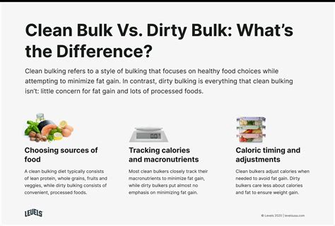 clean bulk results|Clean Bulk vs. Dirty Bulk: Pros and Cons (Plus How to Choose).